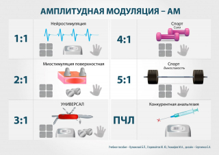 СКЭНАР-1-НТ (исполнение 01)  в Минеральных Водах купить Медицинский интернет магазин - denaskardio.ru 